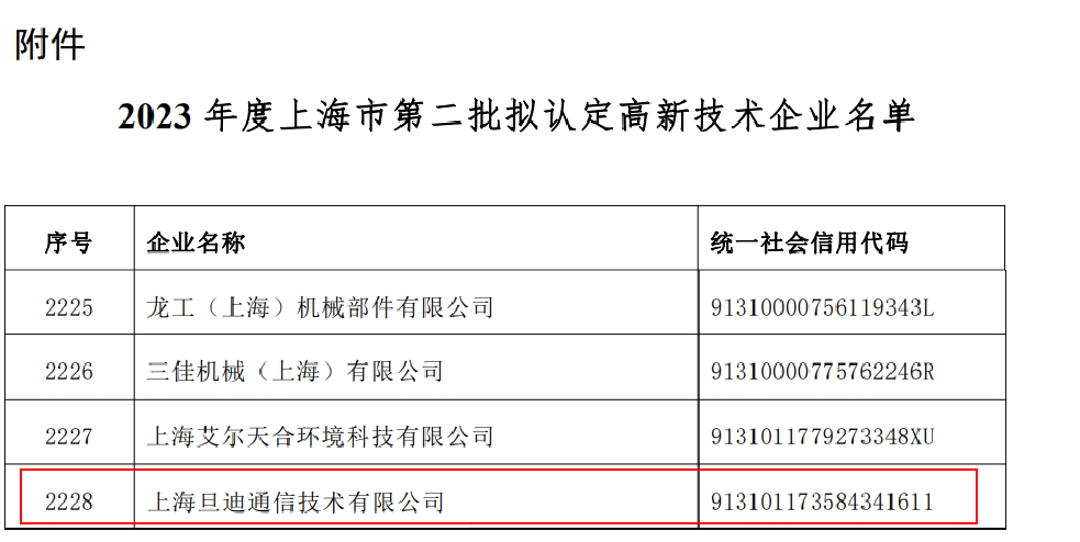 喜訊！上海旦迪通信獲得2023年度上海市高新技術(shù)企業(yè)復(fù)審認(rèn)定”